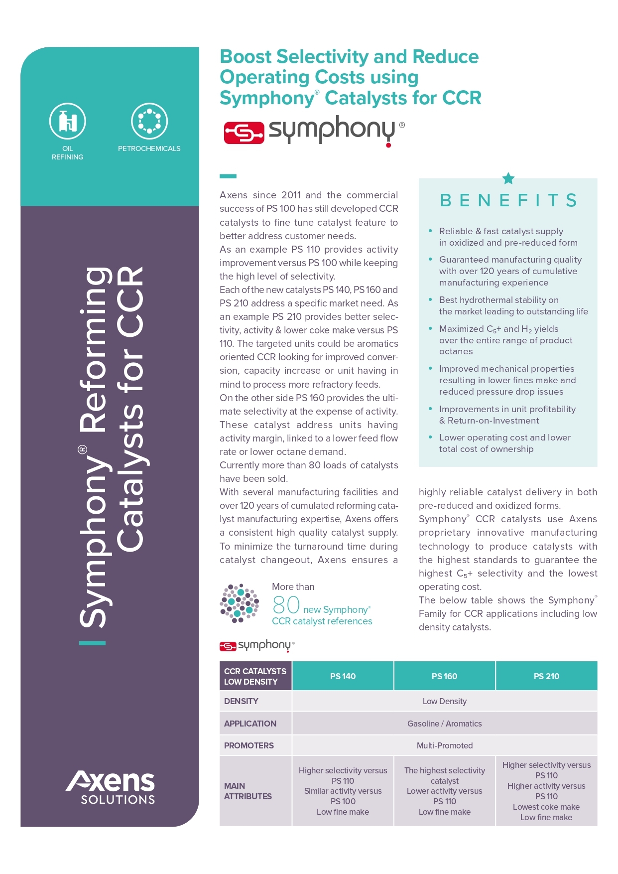 Thumb_Axens_CB - Commercial Bulletin - Symphony CCR EN