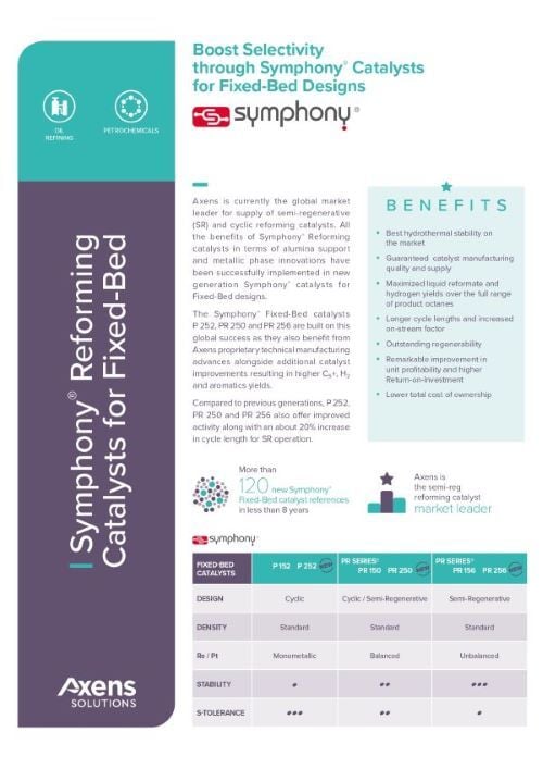 Thumb_CB_Commercial Bulletin Axens Symphony Reforming Catalysts For Fixed Bed